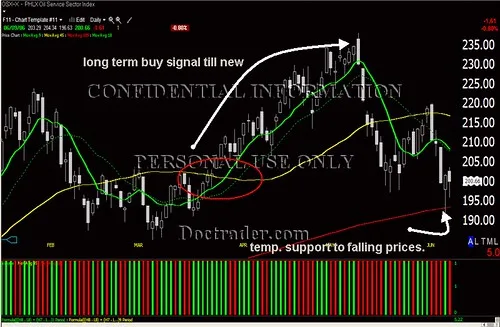 Global Markets Fluctuate as U.S. Rejects Iran Peace Deal Response; Oil Prices Surge