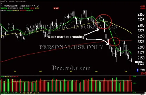 Indian Markets Tumble as Global Cues and Energy Costs Pressure Indices