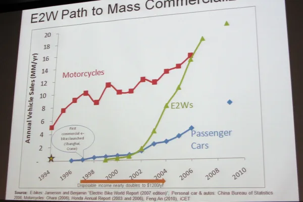 India's EV Cell Manufacturers Seize Opportunity to Narrow Price Gap with China