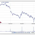 SEBI Intervenes in Rajesh Exports Following Massive Revenue Misrepresentation Allegations