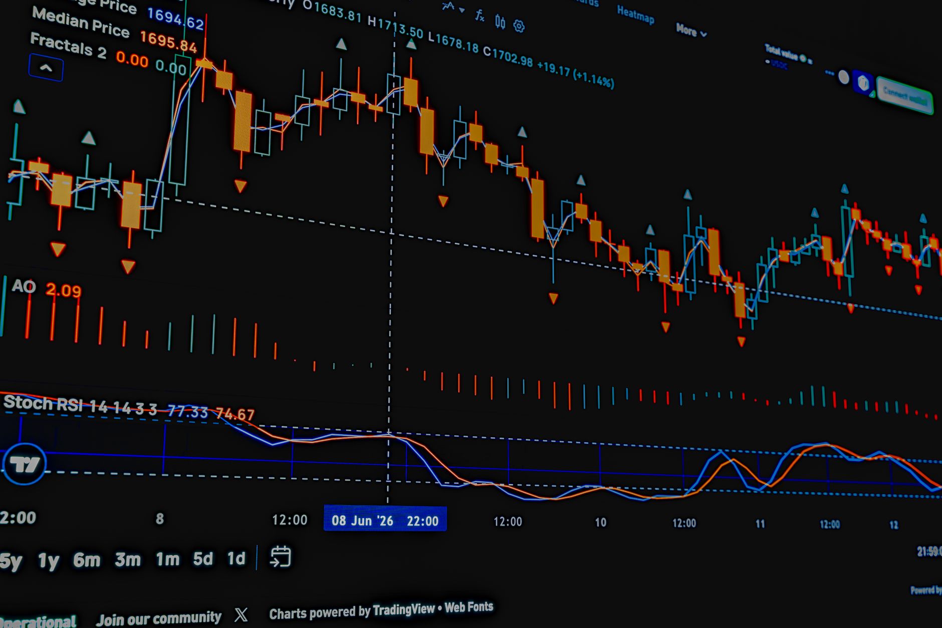 AI Hedge Fund Situational Awareness Suffers Catastrophic Loss of Billions in Days