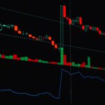 Detailed candlestick chart showing stock market trends and patterns.