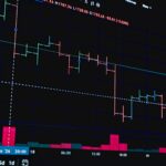 Detailed stock market chart showcasing financial data and trading trends on a digital display.