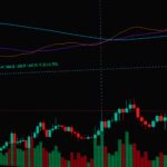 Detailed view of a digital cryptocurrency stock market graph indicating trends and analytics.