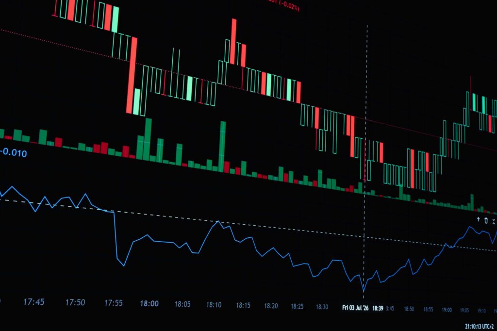 Detailed financial market chart showcasing price trends and volume indicators for stock analysis.