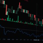 Detailed financial market chart showcasing price trends and volume indicators for stock analysis.