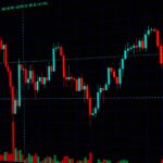 Dynamic stock market chart illustrating cryptocurrency trends and trading analysis.