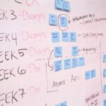 A detailed project timeline featuring design and development phases on a whiteboard with sticky notes.