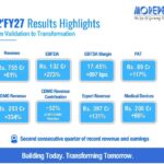 Morepen Hits Record Q2FY27 Revenue of Rs. 755 Cr; Driven by CDMO Momentum, EBITDA Surges 273% to Rs. 132 Cr in Q2FY27 and Rs. 220 Cr. in H1FY27